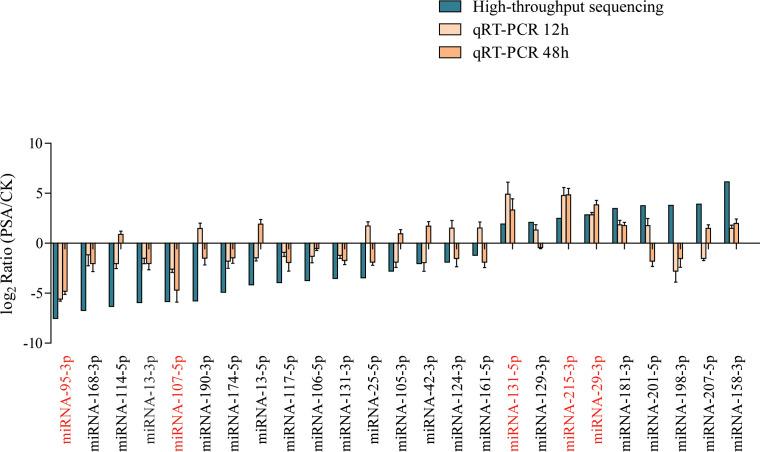 https://cdn.ncbi.nlm.nih.gov/pmc/blobs/b6ca/11288850/a0e8f8eccc1d/fpls-15-1403869-g001.jpg