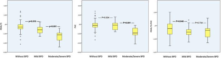 https://cdn.ncbi.nlm.nih.gov/pmc/blobs/b6ca/8854776/d7dfabdd532d/fped-10-830035-g0003.jpg
