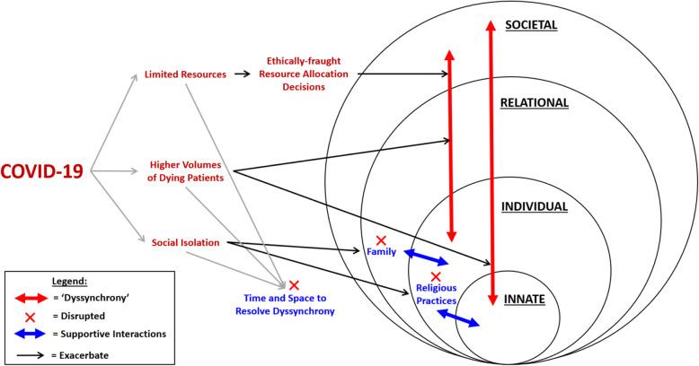 https://cdn.ncbi.nlm.nih.gov/pmc/blobs/b6cb/7771085/08fb0060ab2e/12909_2020_2411_Fig6_HTML.jpg