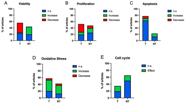 https://cdn.ncbi.nlm.nih.gov/pmc/blobs/b6d1/11121623/8733e9e6cd34/ijms-25-05074-g005.jpg