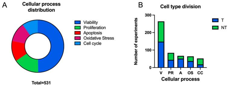 https://cdn.ncbi.nlm.nih.gov/pmc/blobs/b6d1/11121623/cd91c6c2e67c/ijms-25-05074-g004.jpg
