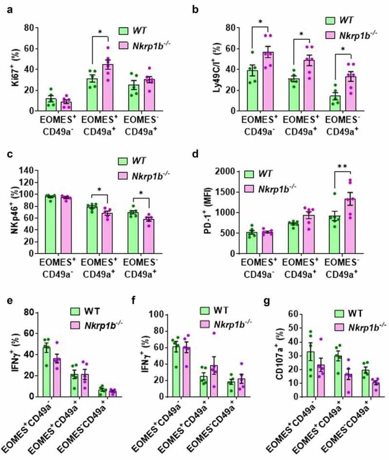 https://cdn.ncbi.nlm.nih.gov/pmc/blobs/b6d4/9872954/035c8a606088/KONI_A_2168233_F0005_OC.jpg