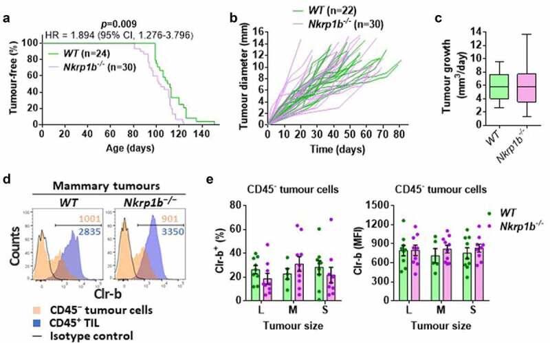https://cdn.ncbi.nlm.nih.gov/pmc/blobs/b6d4/9872954/b1905f42ebc2/KONI_A_2168233_F0001_OC.jpg