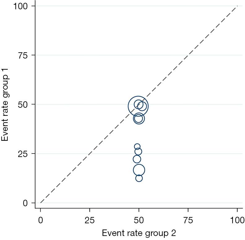 https://cdn.ncbi.nlm.nih.gov/pmc/blobs/b6d6/8905096/1cae1dba0c65/tp-11-02-249-f6.jpg
