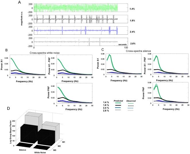 https://cdn.ncbi.nlm.nih.gov/pmc/blobs/b6d7/3149050/326a9691729e/pone.0022790.g003.jpg