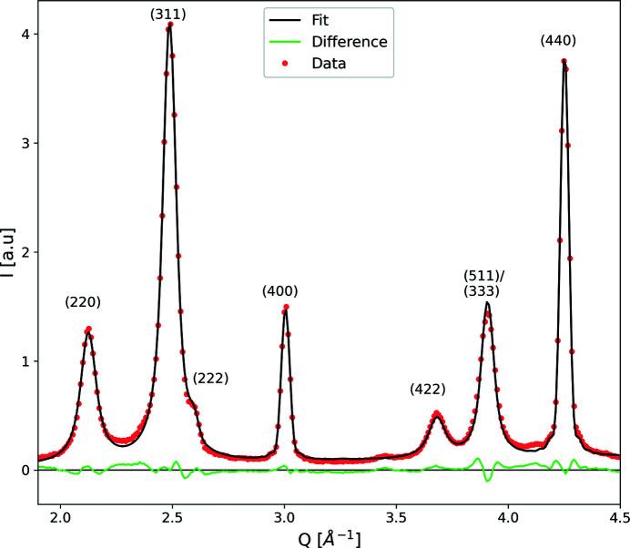 https://cdn.ncbi.nlm.nih.gov/pmc/blobs/b6d7/8662974/9302648bfe3f/j-54-01719-fig7.jpg