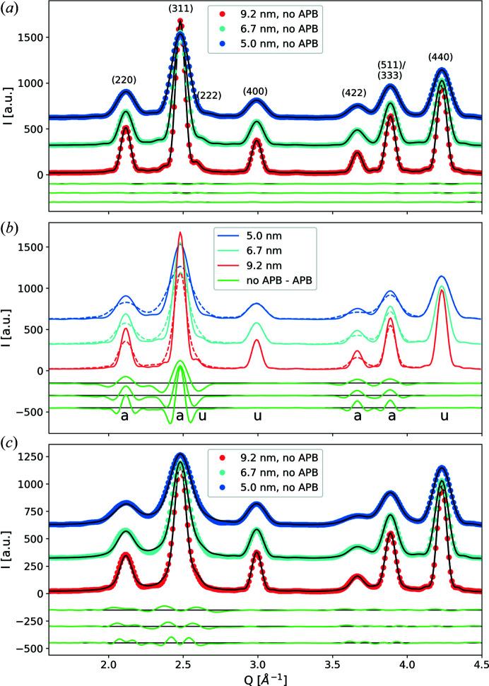 https://cdn.ncbi.nlm.nih.gov/pmc/blobs/b6d7/8662974/93d15600cc01/j-54-01719-fig6.jpg