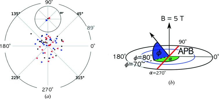 https://cdn.ncbi.nlm.nih.gov/pmc/blobs/b6d7/8662974/94a5af82b6c0/j-54-01719-fig4.jpg