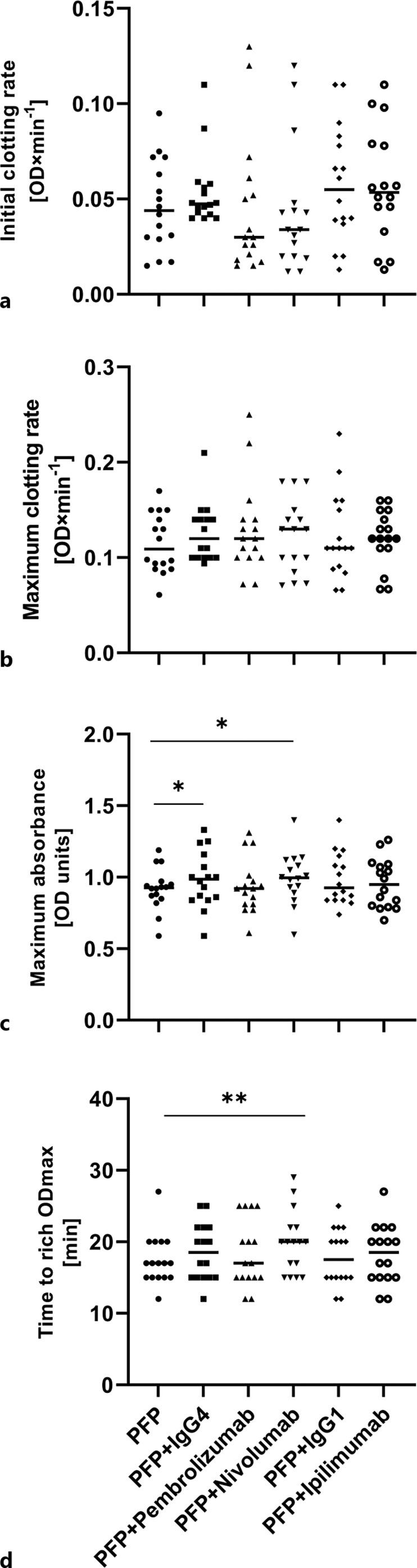 https://cdn.ncbi.nlm.nih.gov/pmc/blobs/b6d9/11975347/513025fb63c4/tmh-2025-0052-0002-535926_F02.jpg