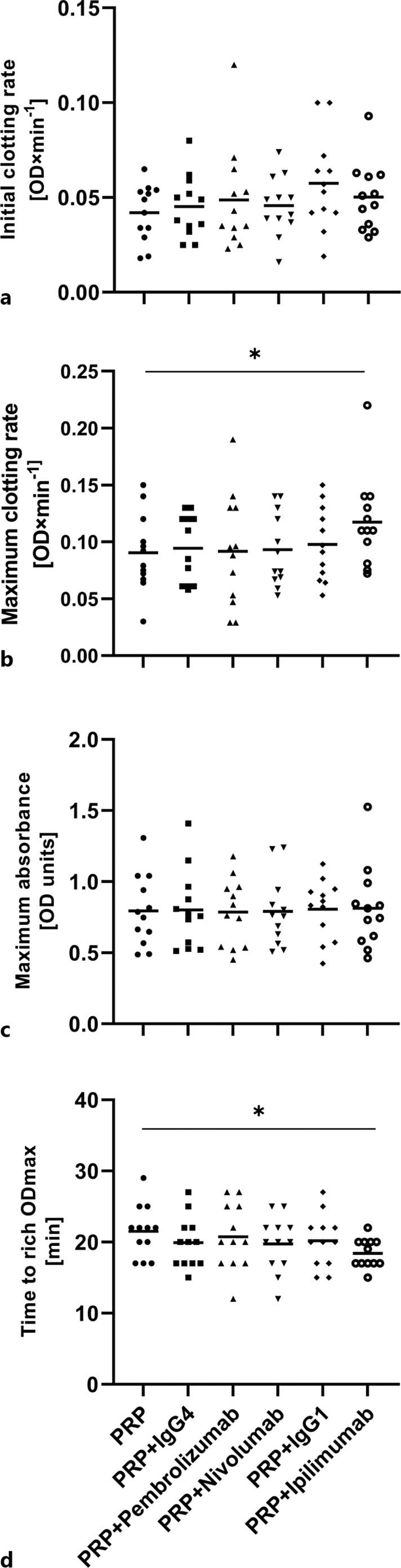 https://cdn.ncbi.nlm.nih.gov/pmc/blobs/b6d9/11975347/ee88e162ae4d/tmh-2025-0052-0002-535926_F03.jpg