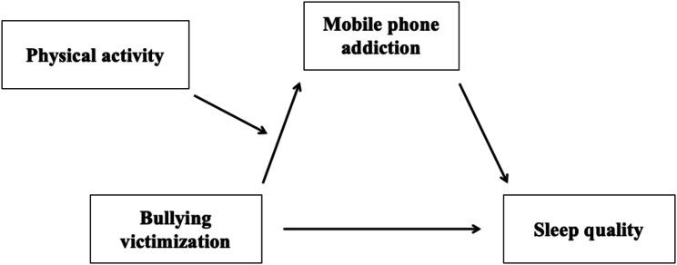 https://cdn.ncbi.nlm.nih.gov/pmc/blobs/b6d9/12036171/30eac73344f3/12889_2025_22813_Fig1_HTML.jpg