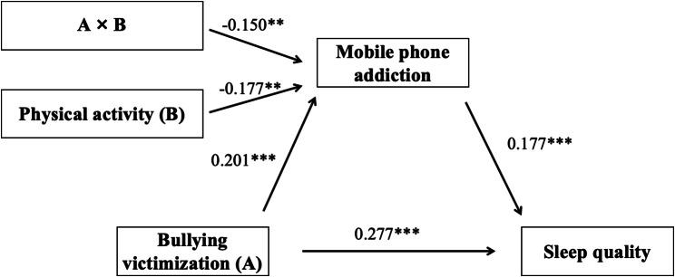 https://cdn.ncbi.nlm.nih.gov/pmc/blobs/b6d9/12036171/3df2471e29d8/12889_2025_22813_Fig3_HTML.jpg