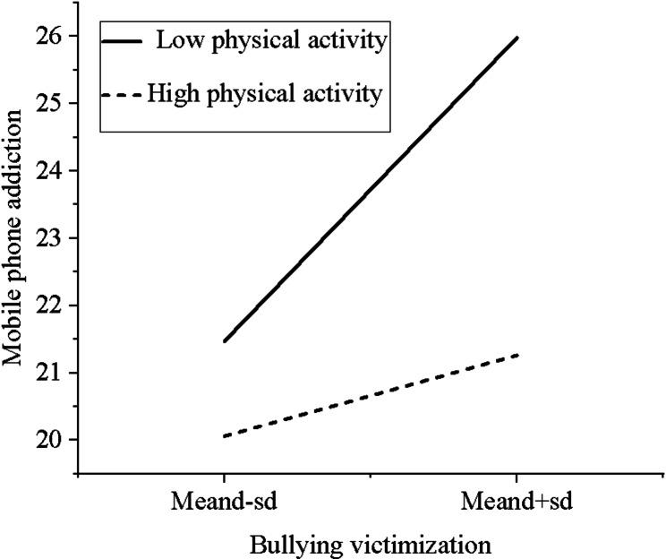 https://cdn.ncbi.nlm.nih.gov/pmc/blobs/b6d9/12036171/4ed4efdab6f3/12889_2025_22813_Fig4_HTML.jpg