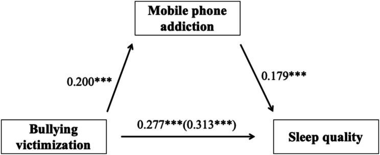 https://cdn.ncbi.nlm.nih.gov/pmc/blobs/b6d9/12036171/62d4aa5f5981/12889_2025_22813_Fig2_HTML.jpg