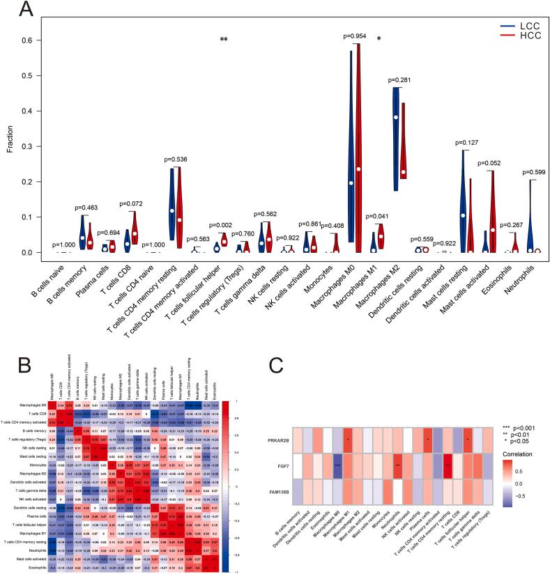 https://cdn.ncbi.nlm.nih.gov/pmc/blobs/b6da/10825289/fdaf877ba4e9/gr2.jpg