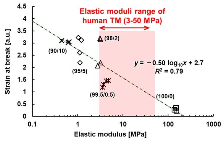 https://cdn.ncbi.nlm.nih.gov/pmc/blobs/b6dc/6562714/7f4ed6277207/micromachines-10-00297-g008.jpg
