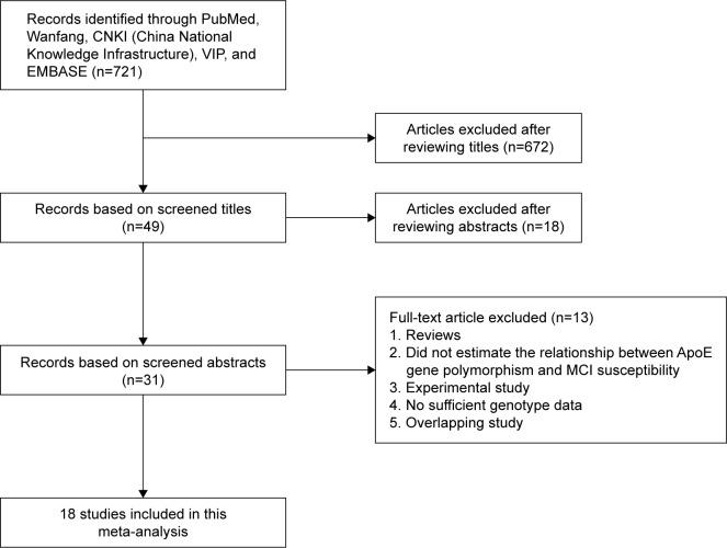 https://cdn.ncbi.nlm.nih.gov/pmc/blobs/b6dd/5691922/6af78c9112fc/cia-12-1941Fig1.jpg