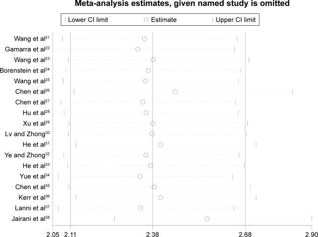 https://cdn.ncbi.nlm.nih.gov/pmc/blobs/b6dd/5691922/75bbb869270b/cia-12-1941Fig4.jpg
