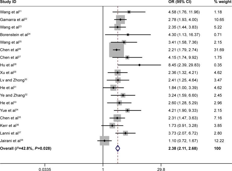 https://cdn.ncbi.nlm.nih.gov/pmc/blobs/b6dd/5691922/e32dc97aabd9/cia-12-1941Fig2.jpg