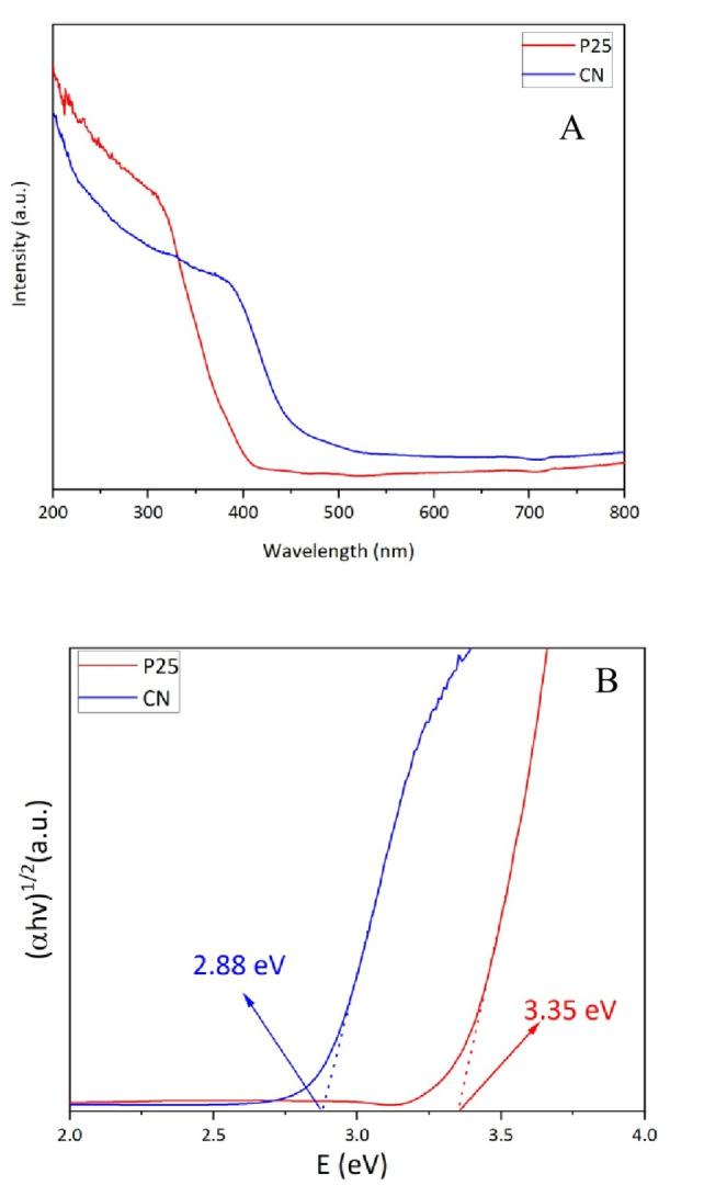 https://cdn.ncbi.nlm.nih.gov/pmc/blobs/b6df/11789975/404082d4b22a/CSSC-18-e202400955-g005.jpg