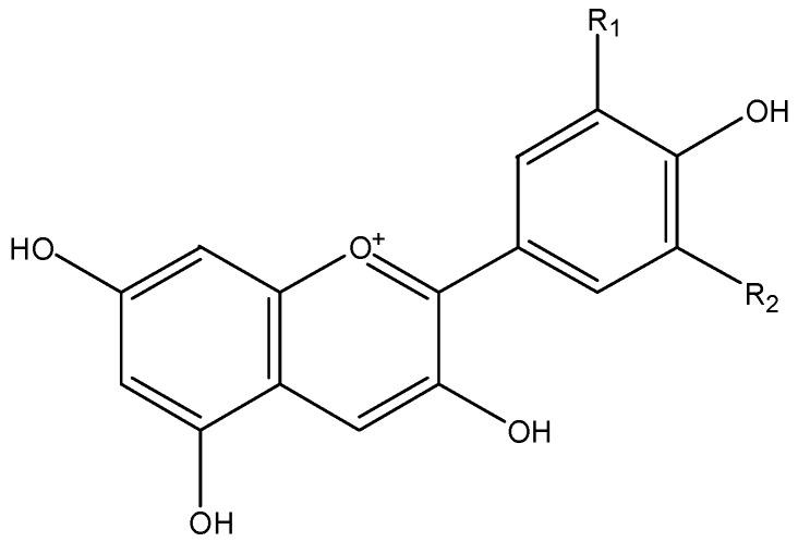 https://cdn.ncbi.nlm.nih.gov/pmc/blobs/b6e0/4997428/3f02e7f1a3a1/nutrients-08-00515-g001.jpg