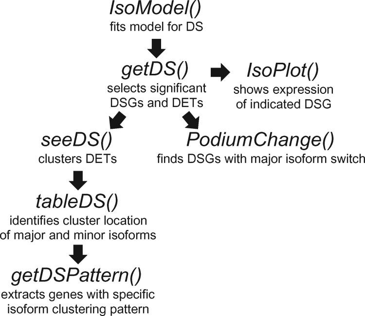 https://cdn.ncbi.nlm.nih.gov/pmc/blobs/b6e1/5860359/89079b0e91a3/btx578f1.jpg