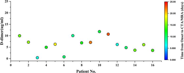 https://cdn.ncbi.nlm.nih.gov/pmc/blobs/b6e1/9392343/02bc27737754/13052_2022_1344_Fig1_HTML.jpg