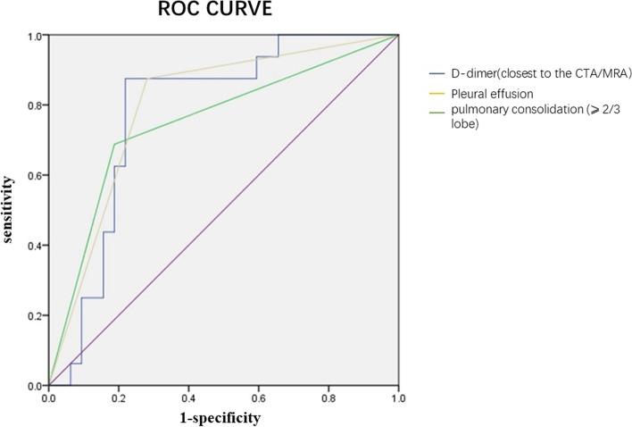 https://cdn.ncbi.nlm.nih.gov/pmc/blobs/b6e1/9392343/e21e97378f15/13052_2022_1344_Fig3_HTML.jpg