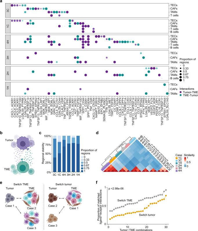 https://cdn.ncbi.nlm.nih.gov/pmc/blobs/b6e1/9729309/16488fd0302d/41467_2022_35291_Fig4_HTML.jpg