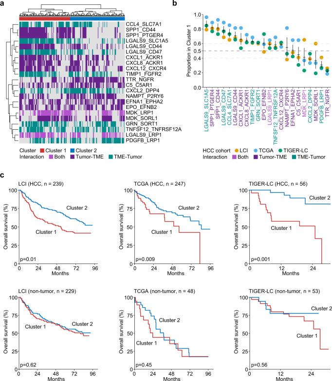 https://cdn.ncbi.nlm.nih.gov/pmc/blobs/b6e1/9729309/8a8010cac38e/41467_2022_35291_Fig6_HTML.jpg