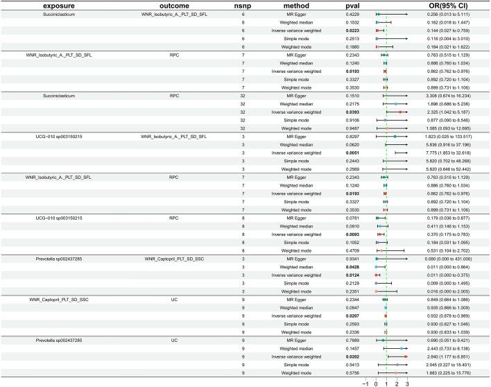https://cdn.ncbi.nlm.nih.gov/pmc/blobs/b6e2/12311077/445ecf418142/12672_2025_3219_Fig5_HTML.jpg