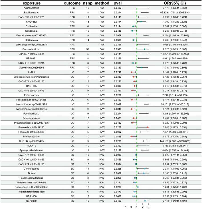 https://cdn.ncbi.nlm.nih.gov/pmc/blobs/b6e2/12311077/ace284042100/12672_2025_3219_Fig2_HTML.jpg