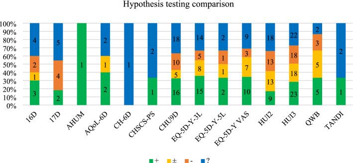 https://cdn.ncbi.nlm.nih.gov/pmc/blobs/b6e3/10232649/477656c4bccf/40258_2023_806_Fig5_HTML.jpg
