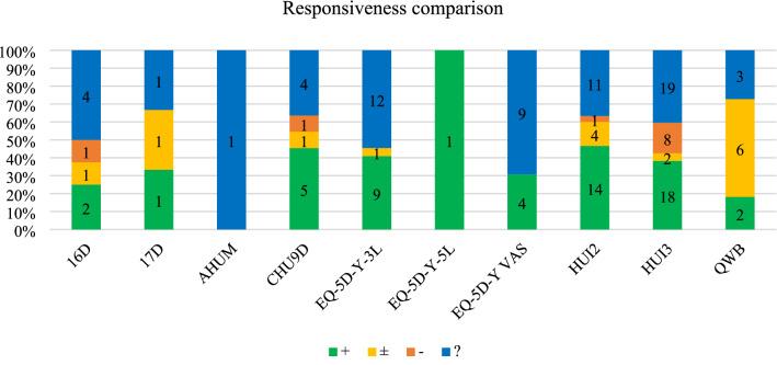 https://cdn.ncbi.nlm.nih.gov/pmc/blobs/b6e3/10232649/4d229e97e999/40258_2023_806_Fig7_HTML.jpg