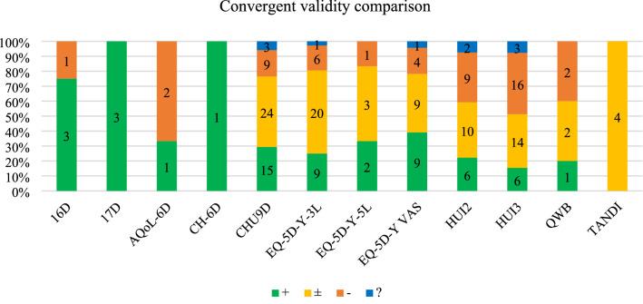 https://cdn.ncbi.nlm.nih.gov/pmc/blobs/b6e3/10232649/58be4b5f2155/40258_2023_806_Fig6_HTML.jpg