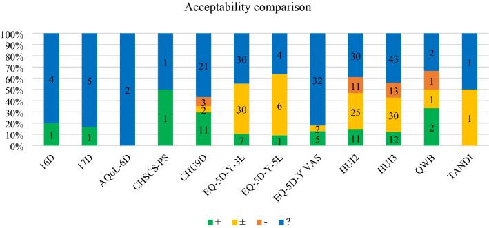 https://cdn.ncbi.nlm.nih.gov/pmc/blobs/b6e3/10232649/75103ab9f7ff/40258_2023_806_Fig8_HTML.jpg
