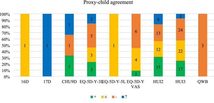 https://cdn.ncbi.nlm.nih.gov/pmc/blobs/b6e3/10232649/a75b22314746/40258_2023_806_Fig3_HTML.jpg