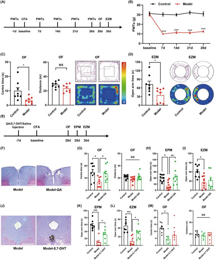 https://cdn.ncbi.nlm.nih.gov/pmc/blobs/b6e4/11017463/c6c36ceb7705/CNS-30-e14520-g007.jpg