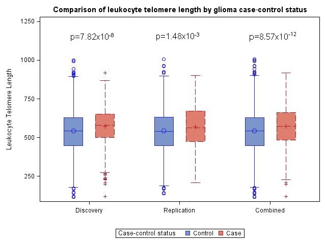 https://cdn.ncbi.nlm.nih.gov/pmc/blobs/b6e4/4767445/56d240f6a0e5/oncotarget-06-42468-g001.jpg