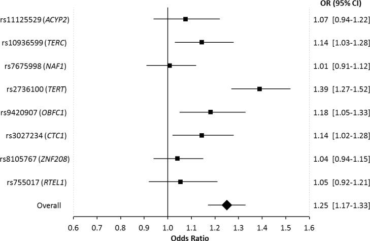 https://cdn.ncbi.nlm.nih.gov/pmc/blobs/b6e4/4767445/dc35a76a59e9/oncotarget-06-42468-g003.jpg