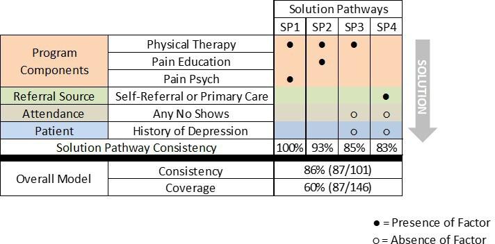 https://cdn.ncbi.nlm.nih.gov/pmc/blobs/b6e5/10826581/1d8759b6caf9/bmjoq-2023-002523f02.jpg