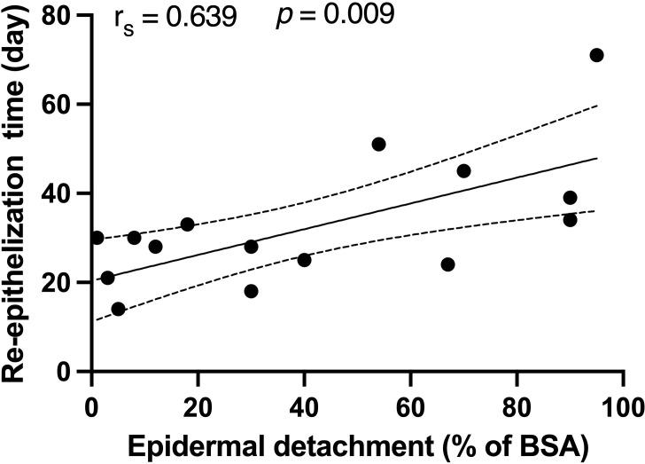 https://cdn.ncbi.nlm.nih.gov/pmc/blobs/b6e5/11272453/c09f1474ddb7/fimmu-15-1414136-g002.jpg