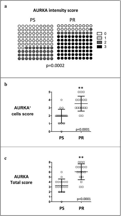 https://cdn.ncbi.nlm.nih.gov/pmc/blobs/b6e5/4875597/9e8f0f35c190/13048_2016_238_Fig3_HTML.jpg