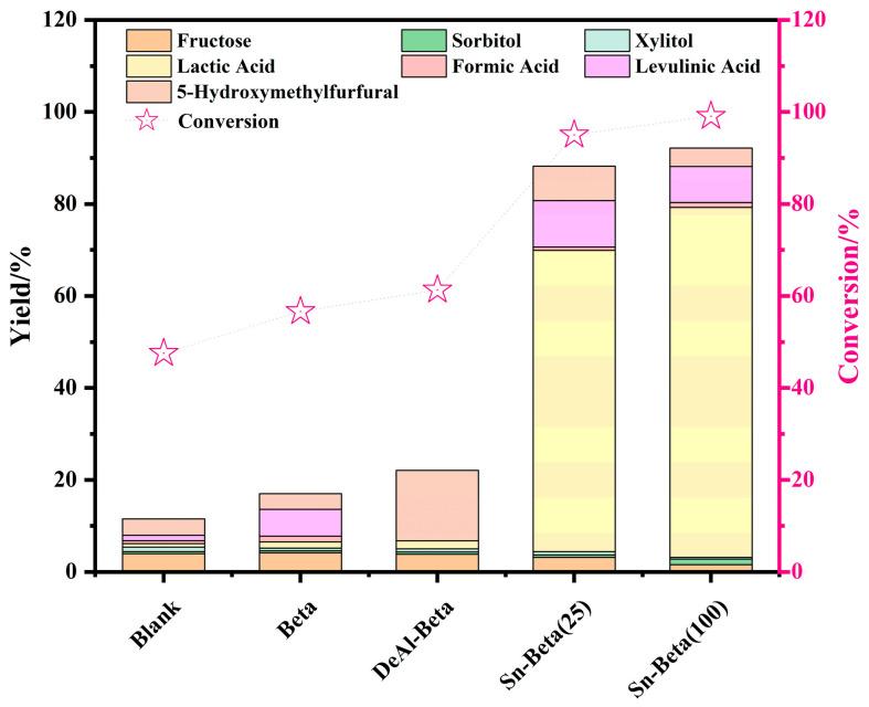 https://cdn.ncbi.nlm.nih.gov/pmc/blobs/b6e6/11990729/34e5d8bf132f/molecules-30-01457-g001.jpg