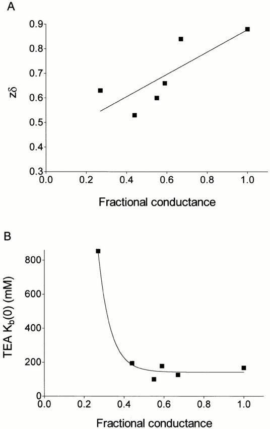 https://cdn.ncbi.nlm.nih.gov/pmc/blobs/b6e7/2233661/0afac043de5d/JGP8306.f9.jpg