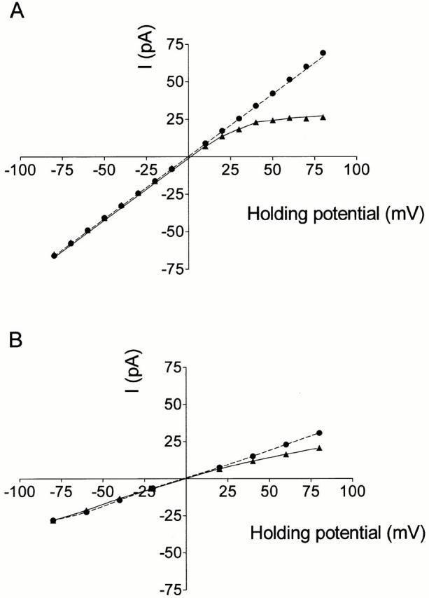 https://cdn.ncbi.nlm.nih.gov/pmc/blobs/b6e7/2233661/4243999e57ef/JGP8306.f3.jpg