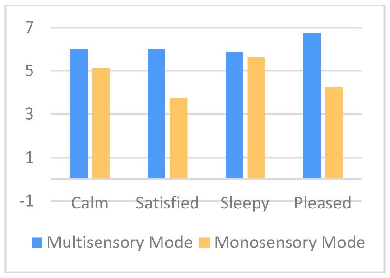 https://cdn.ncbi.nlm.nih.gov/pmc/blobs/b6e8/8036360/5820fd246c71/sensors-21-02398-g008.jpg