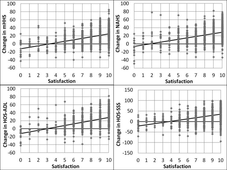 https://cdn.ncbi.nlm.nih.gov/pmc/blobs/b6e9/5600309/e78e9ed5ab70/10.1177_2325967117724772-fig2.jpg