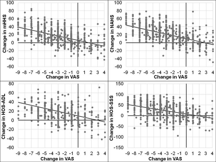 https://cdn.ncbi.nlm.nih.gov/pmc/blobs/b6e9/5600309/f48f6f226102/10.1177_2325967117724772-fig1.jpg