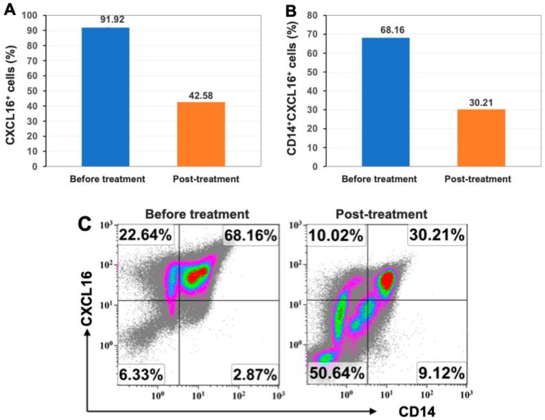 https://cdn.ncbi.nlm.nih.gov/pmc/blobs/b6ea/12346882/8109b0ba22a8/ijms-26-07292-g002.jpg